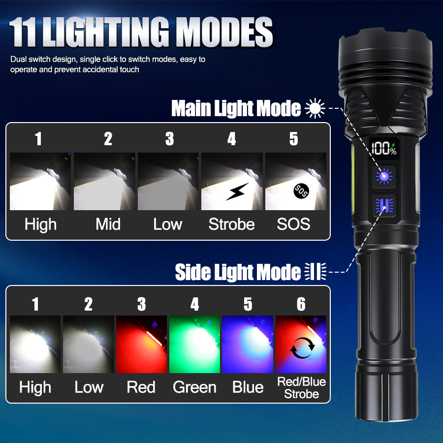 Powerful LED Handheld Flashlig - огляд і ціна Tactical Flashlight Rechargeable